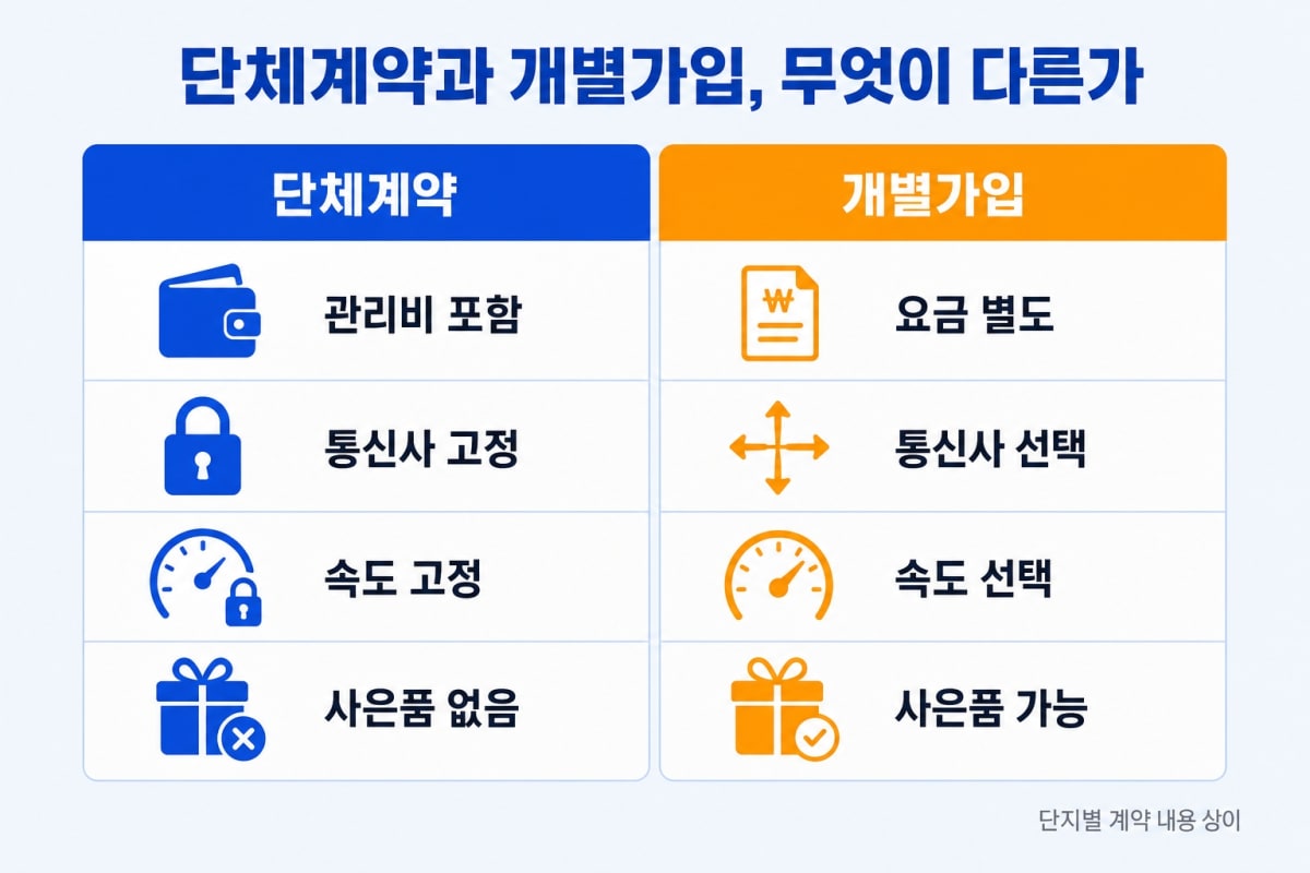 관리비에 인터넷비가 있다면? 아파트 단체계약과 개별가입 차이 총정리