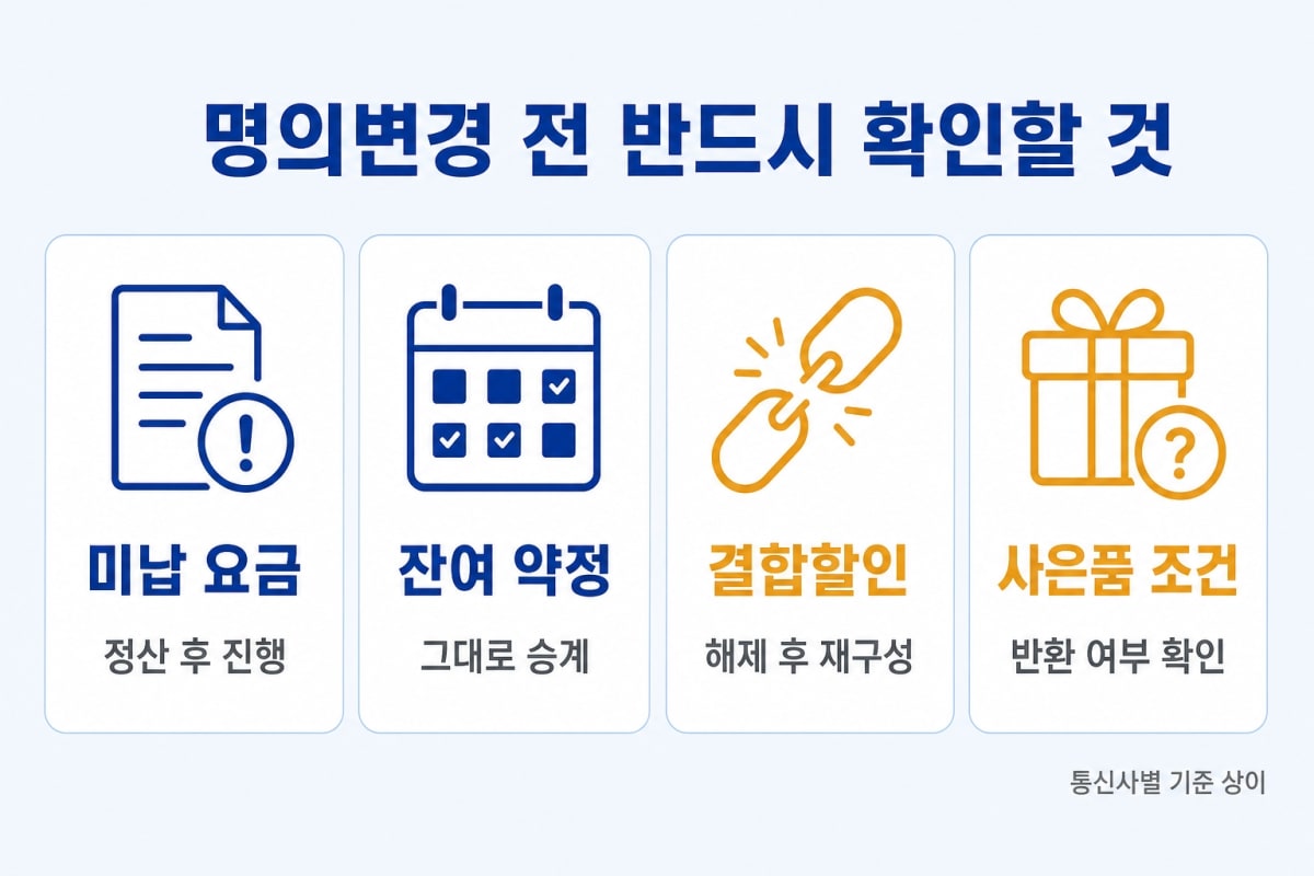 인터넷 명의변경·양도 절차 총정리