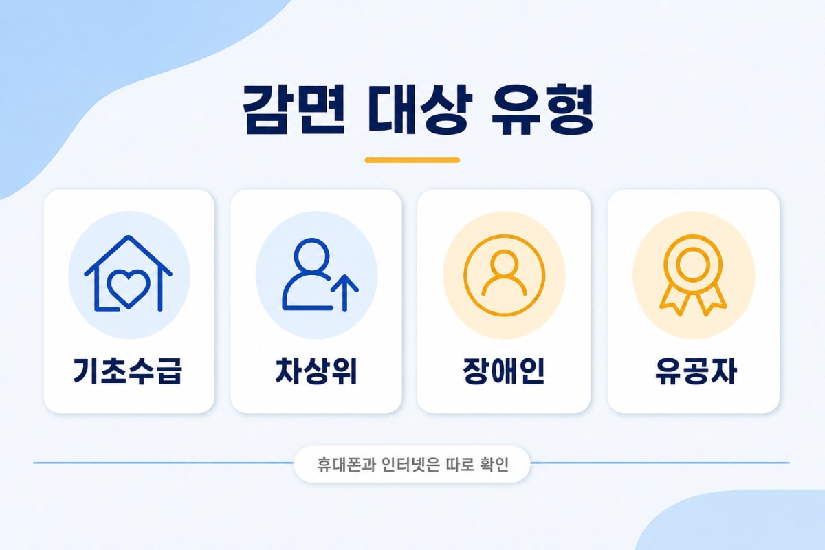 인터넷·통신요금 감면 제도, 나도 대상일까? 자격 조건과 신청 방법 총정리