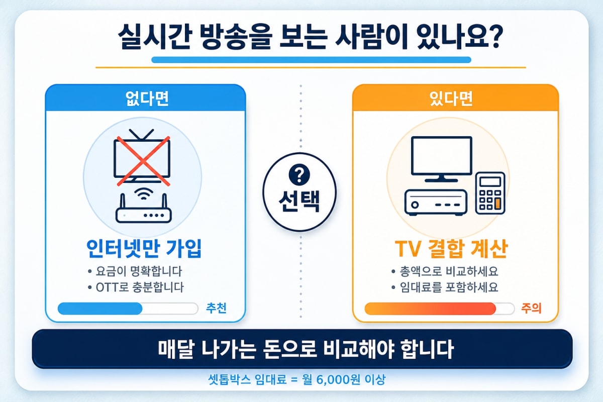 TV 안 보는데 인터넷만 가입해도 될까?