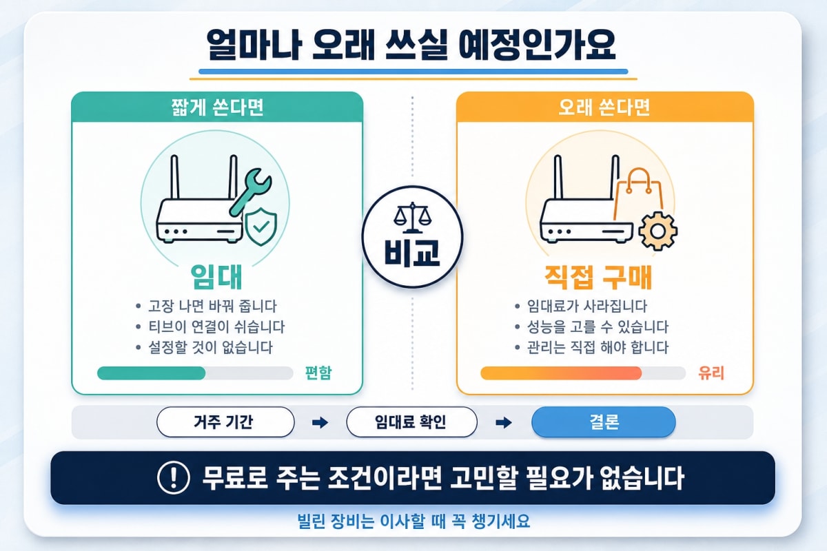 공유기, 통신사 임대가 나을까 직접 사는 게 나을까?