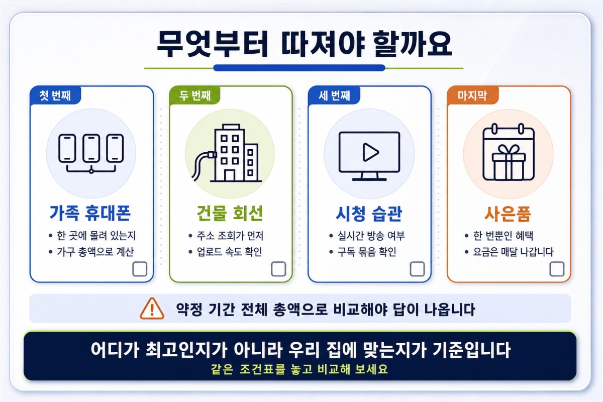 통신 3사 중 우리 집은 어디가 맞을까?