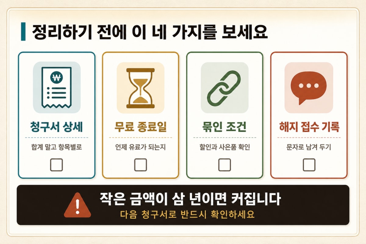 인터넷 가입할 때 딸려 온 부가서비스, 그냥 두면 매달 나갑니다