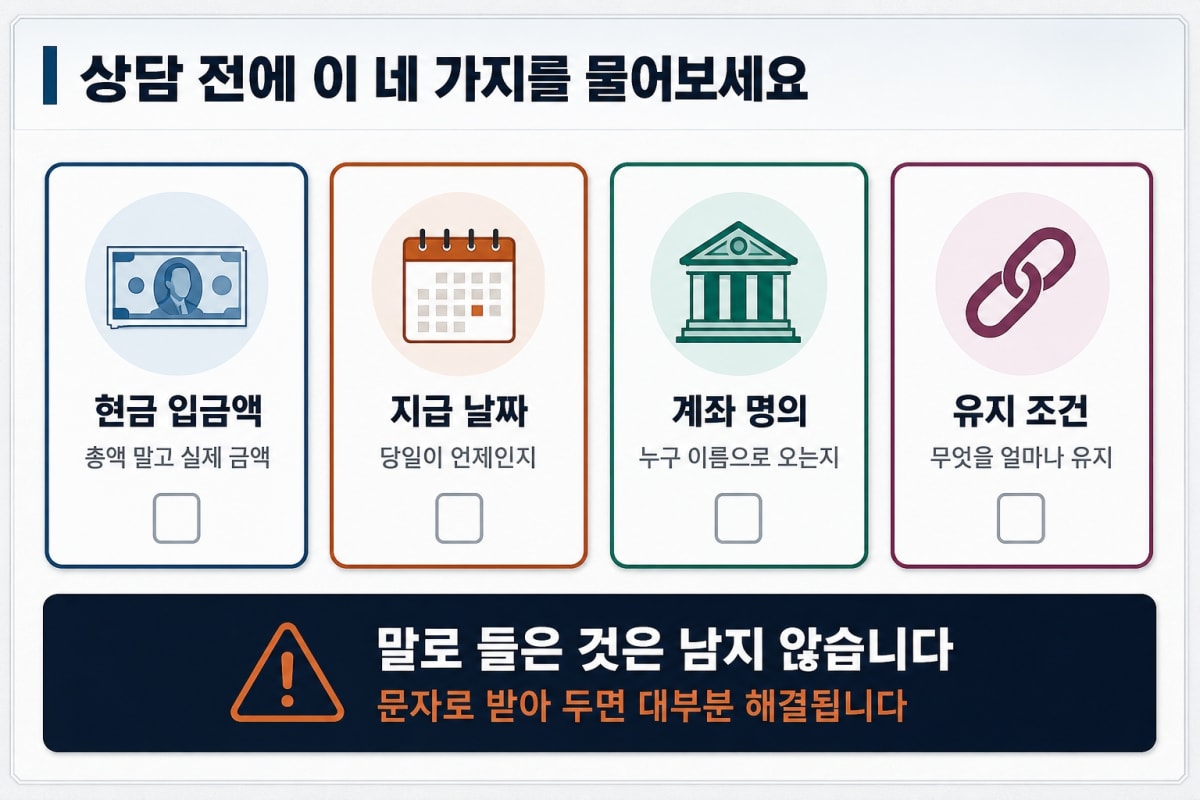 인터넷 사은품, 설치 당일에 정말 현금으로 받나요?