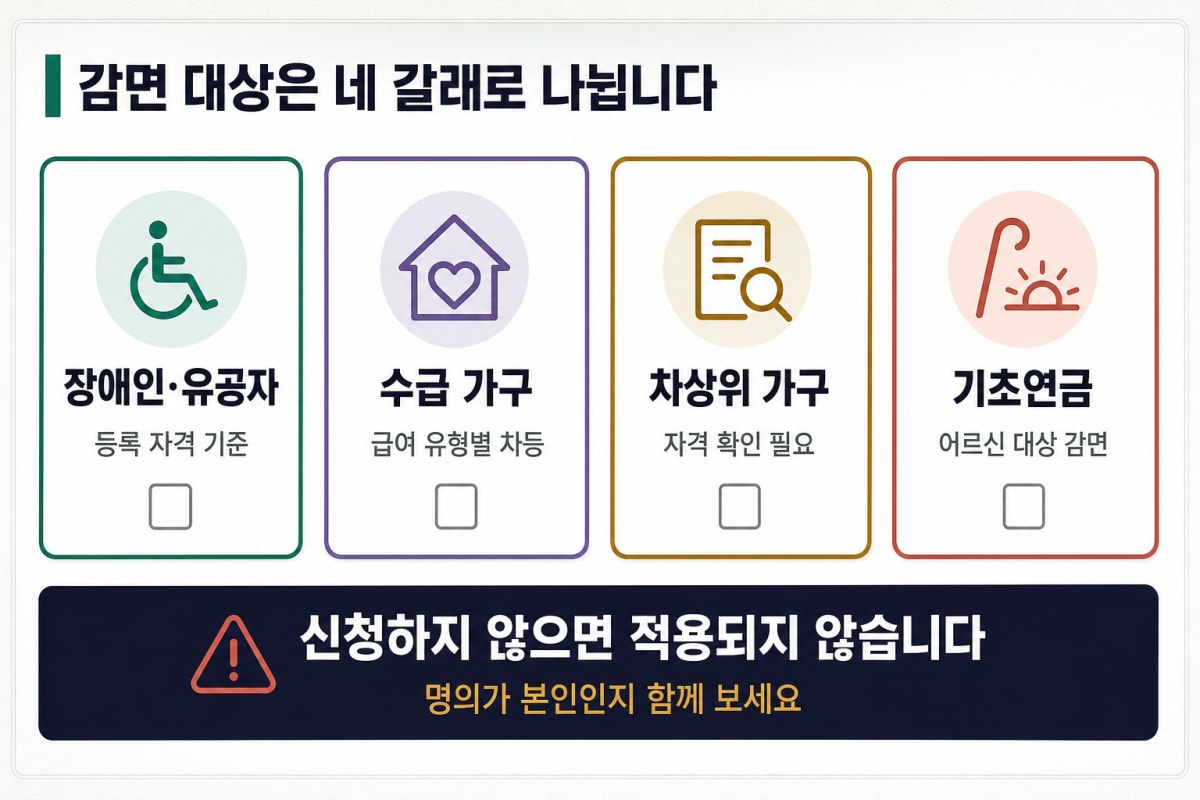 통신요금 감면, 우리 집도 받을 수 있을까요?