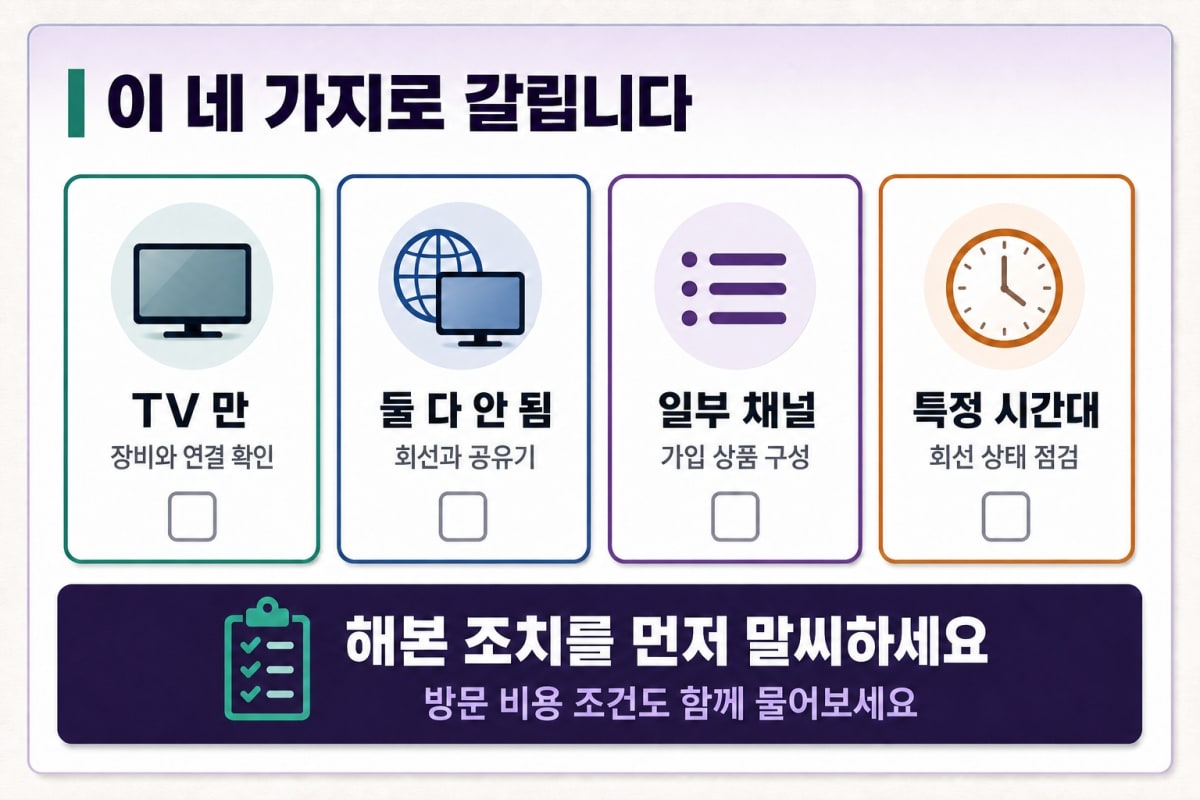 TV만 안 나올 때 원인 구분 순서