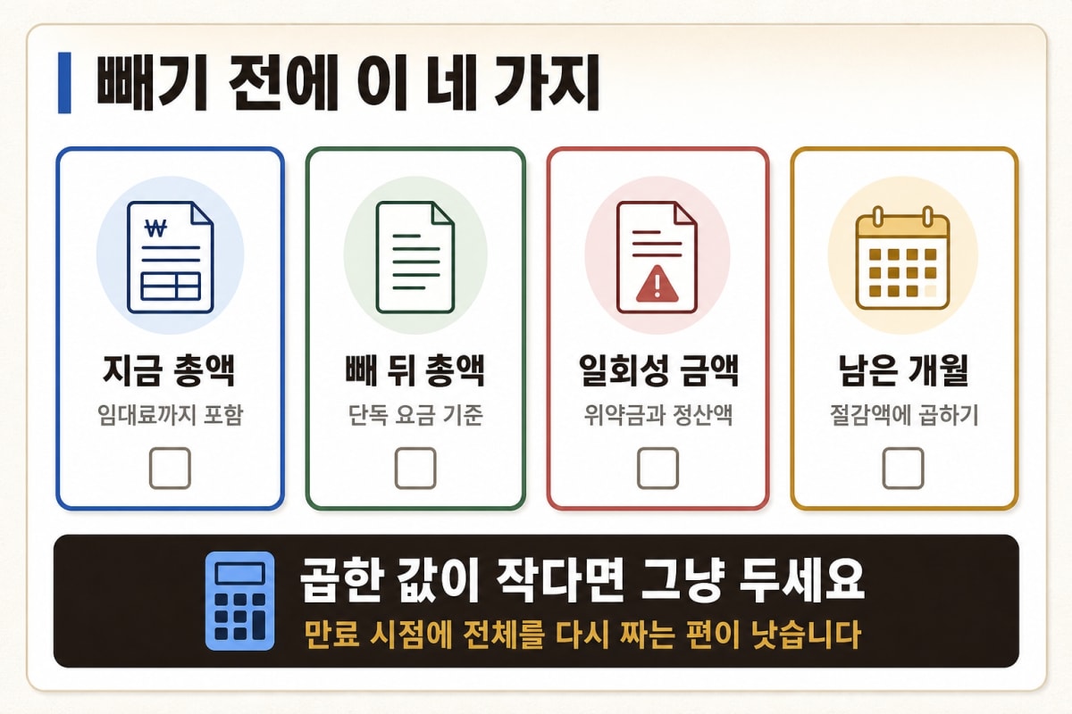 부분 해지 전후 총액 비교 항목