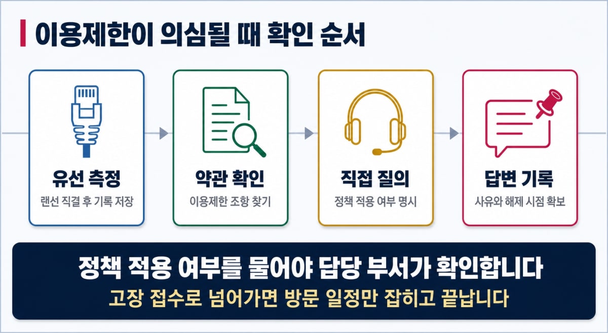 이용제한이 의심될 때 확인 순서