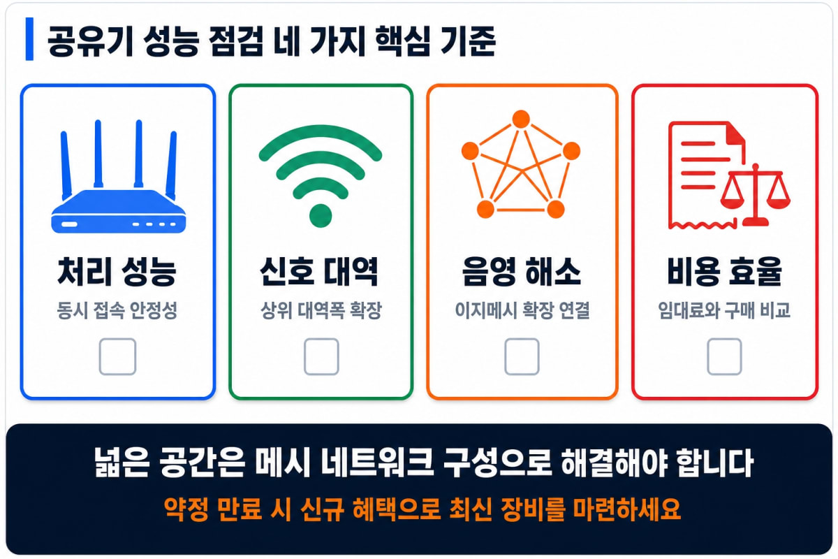 WiFi 7 공유기와 임대 공유기 성능 비교