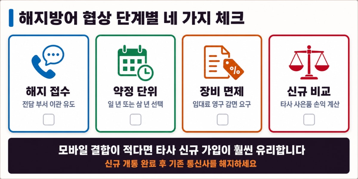 인터넷 재약정 협상 단계별 체크리스트