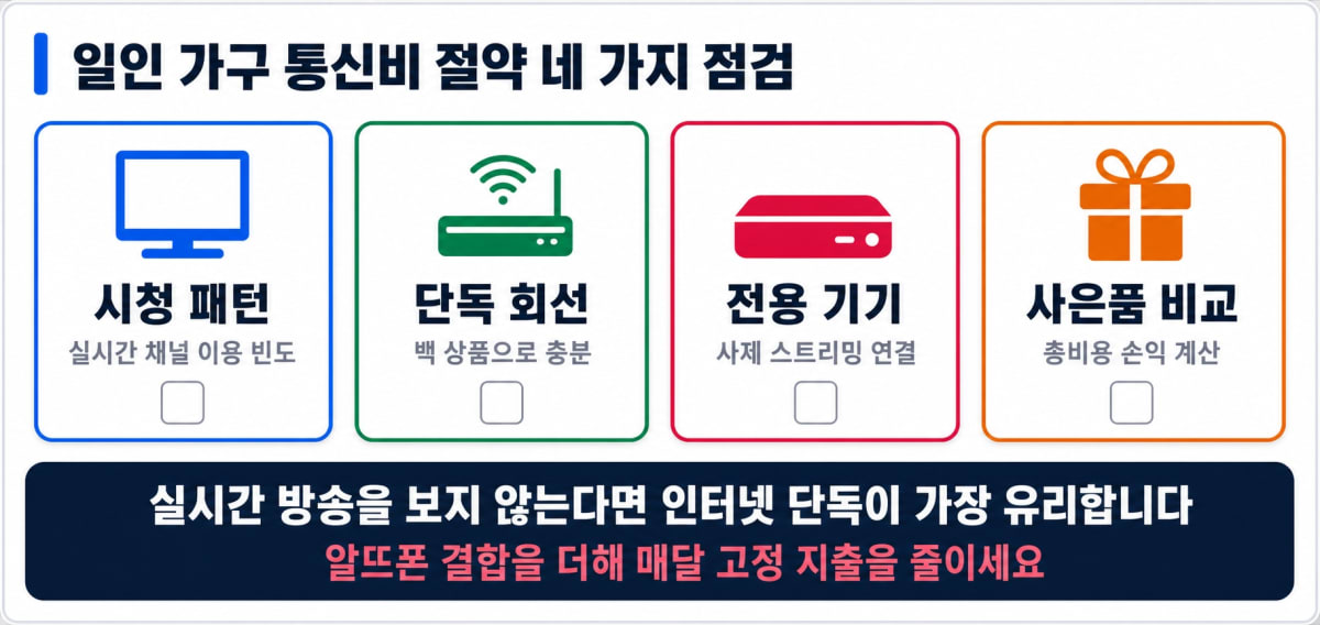1인 가구 인터넷 OTT 결합 요금 설계 체크리스트