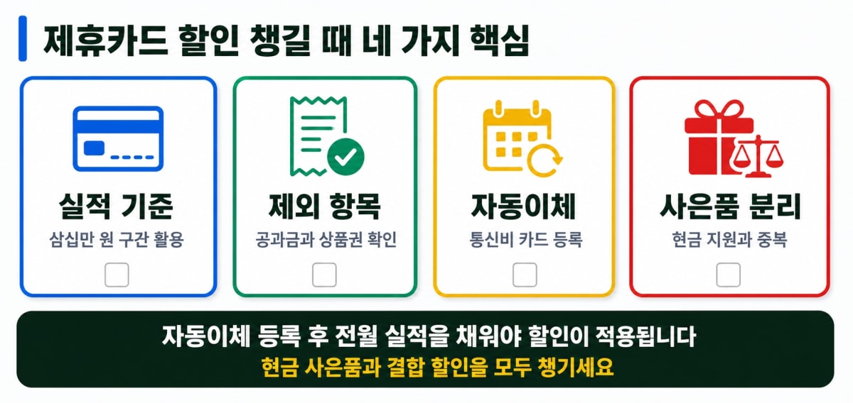 인터넷 제휴카드 할인 극대화 체크리스트