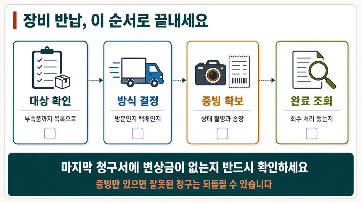 장비 반납 확인 네 단계
