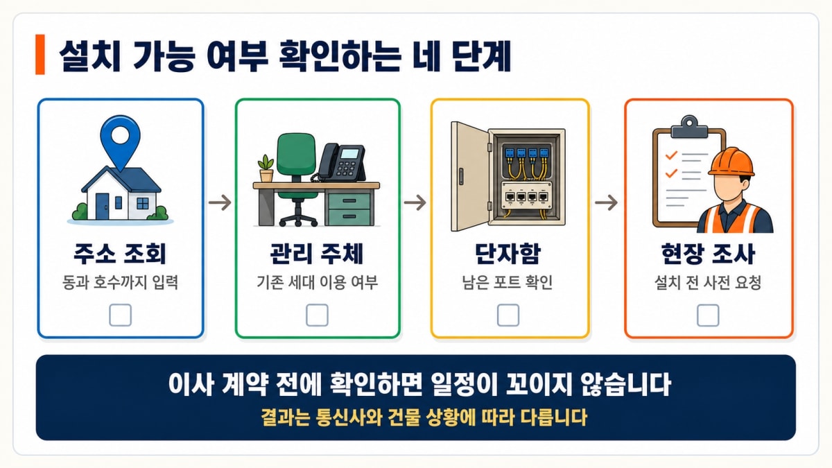 설치 가능 여부 확인하는 네 단계