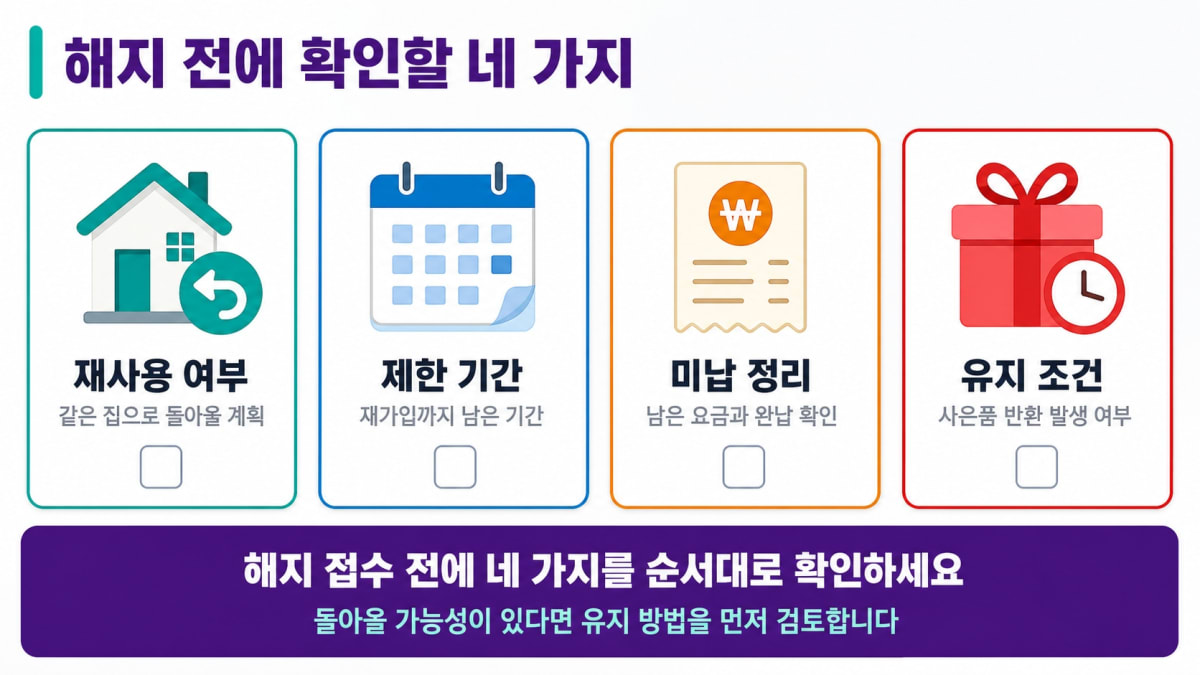 해지 전 확인할 네 가지 항목