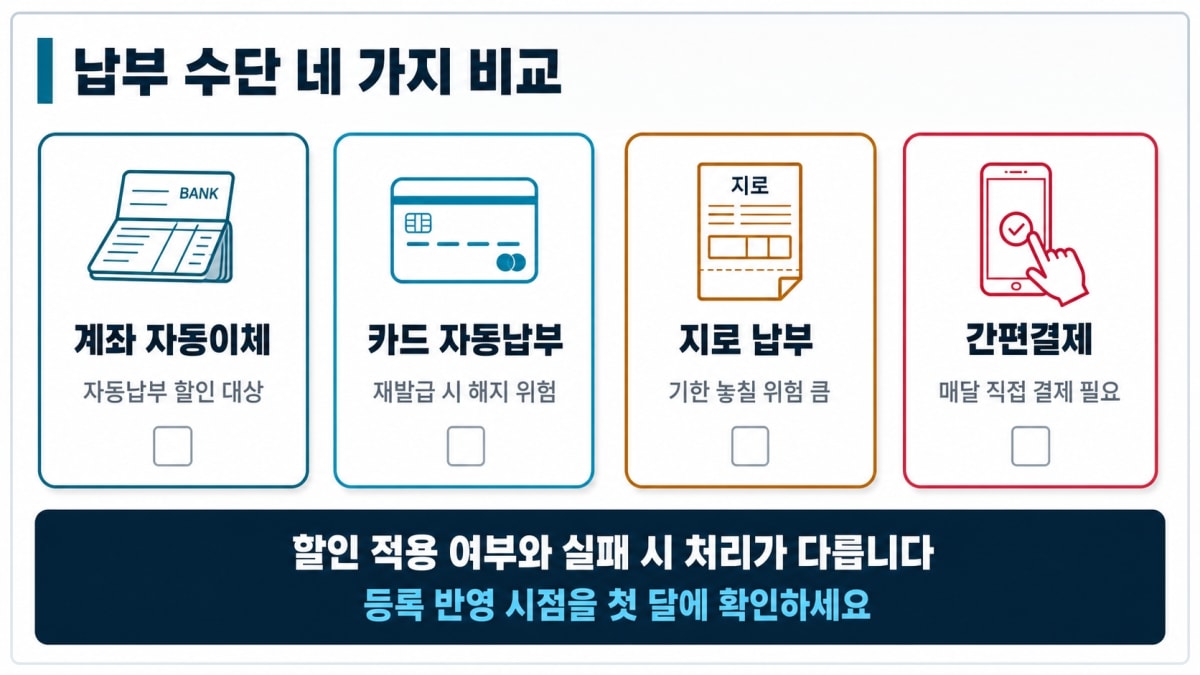 납부 수단 네 가지 비교