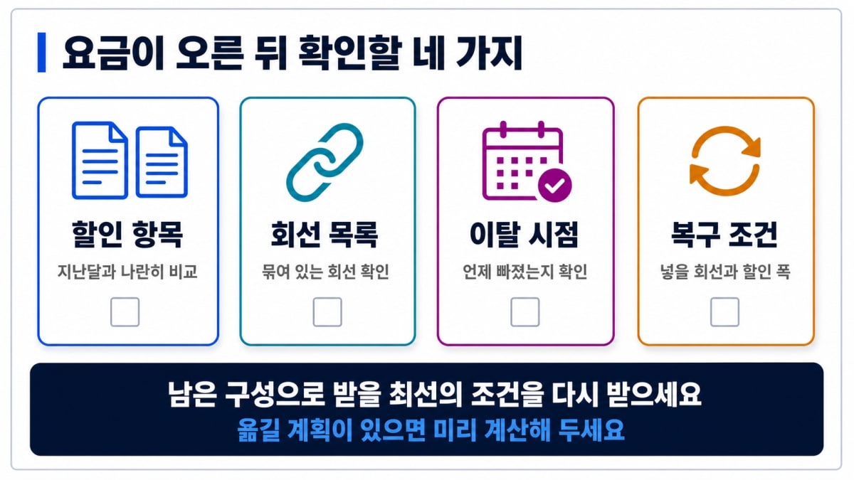 결합 할인 재계산 전 확인할 네 가지