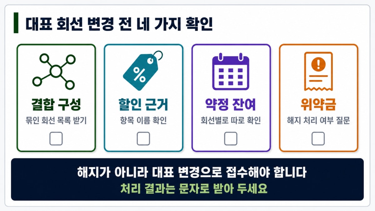 대표 회선 변경 전 확인할 네 가지