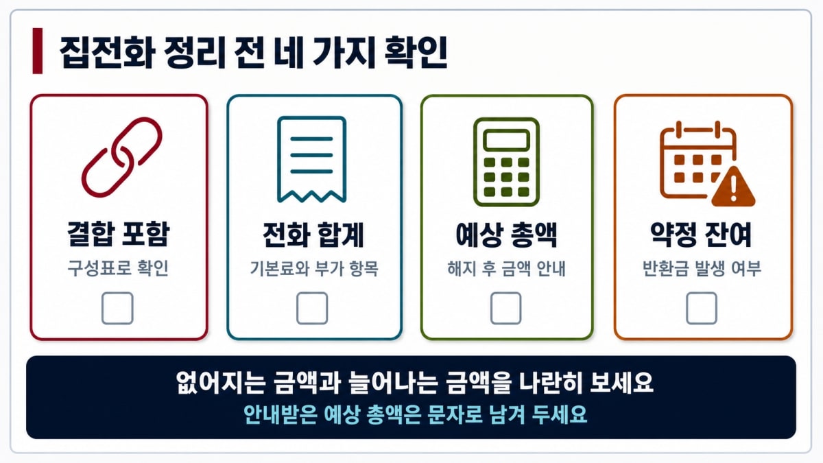 집전화 정리 전 확인할 네 가지