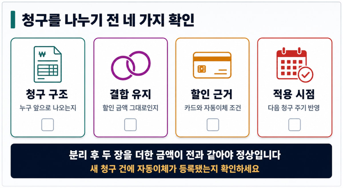 청구 분리 전 확인할 네 가지