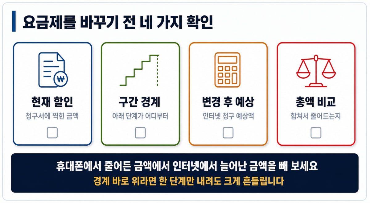 요금제 변경 전 확인할 네 가지