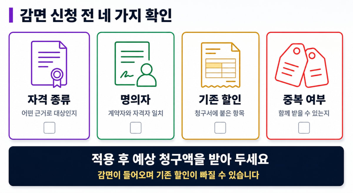 감면 신청 전 확인할 네 가지 항목