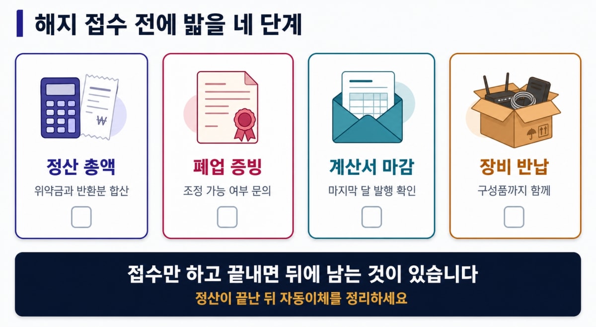 폐업 시 인터넷 계약 정리 네 단계