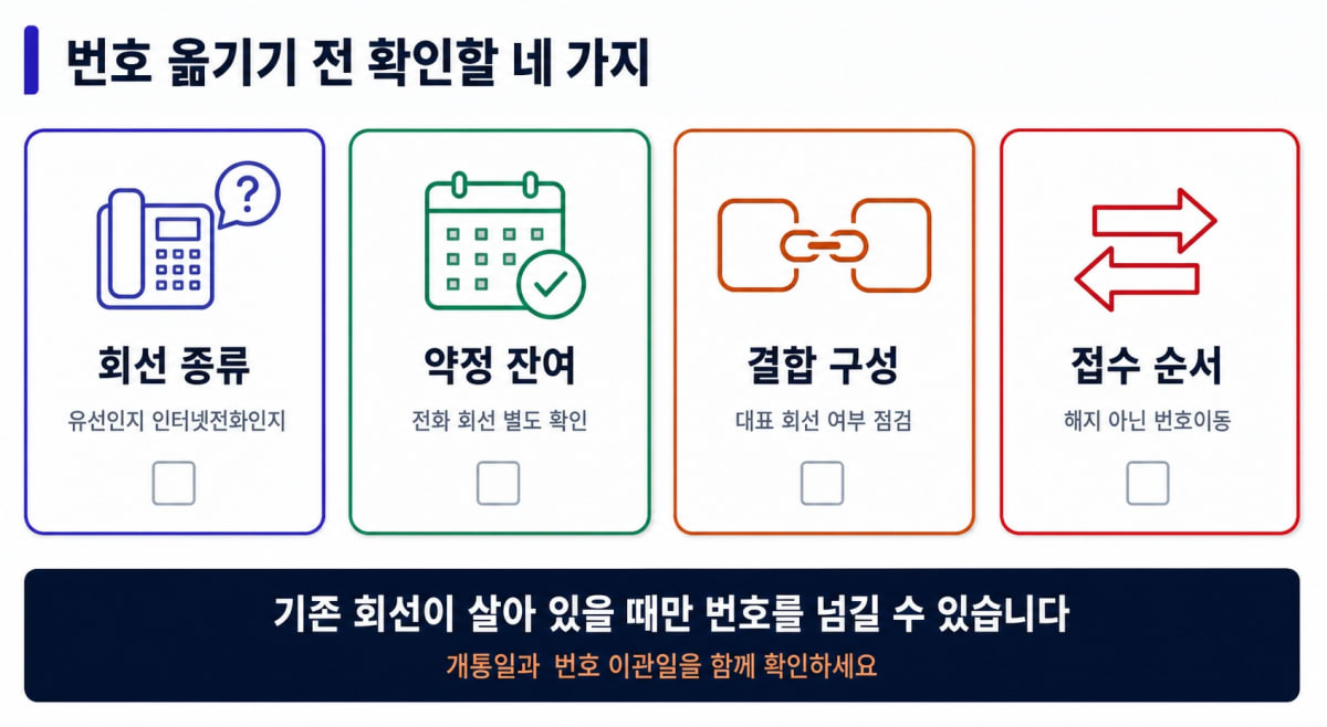 집전화 번호 이동 전 확인할 네 가지