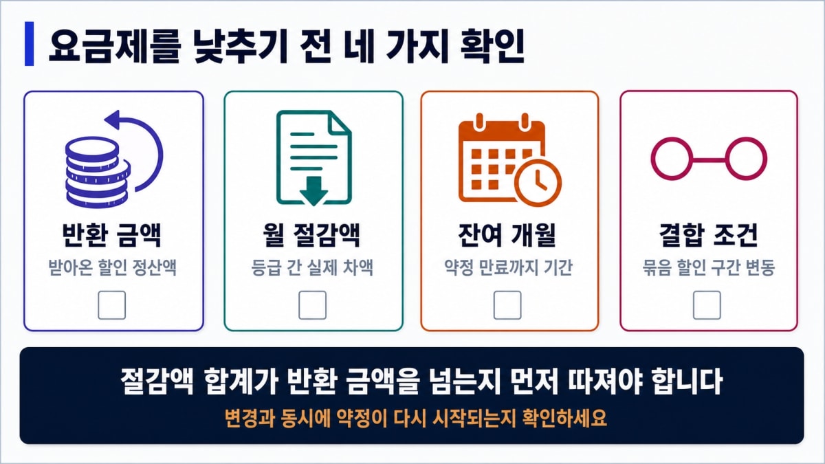 요금제를 낮추기 전 확인할 네 가지