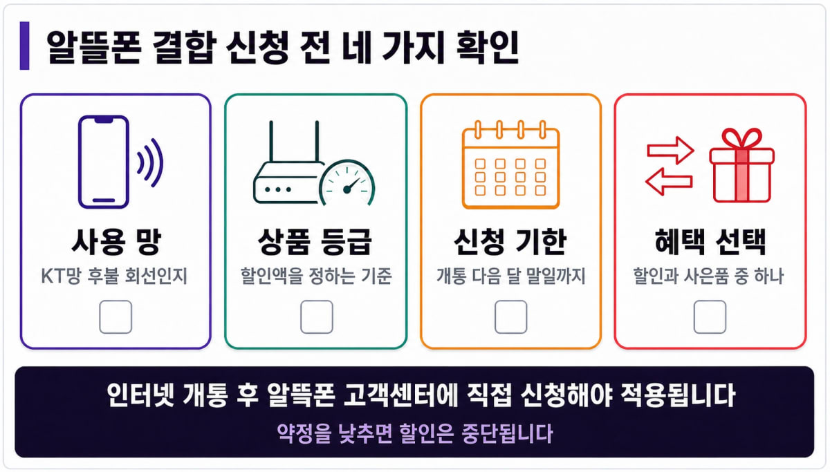 KT알뜰폰 결합 신청 전 확인할 네 가지