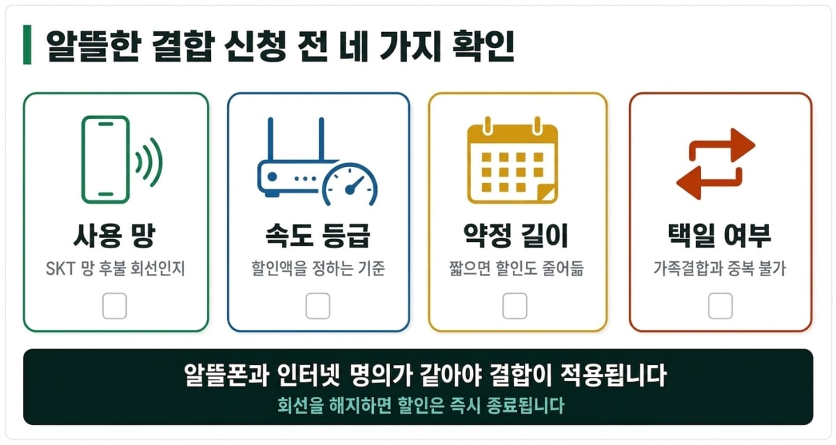 SK 인터넷 알뜰한 결합 조건과 할인 기준 비교