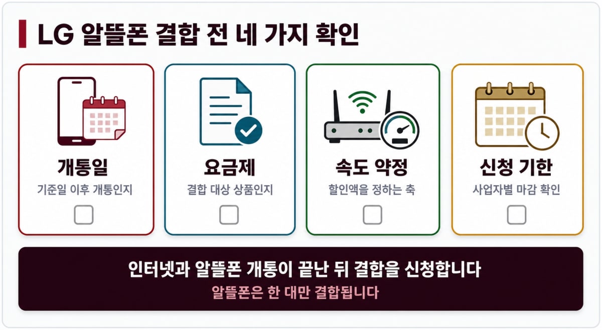 LG 알뜰폰 결합 신청 전 확인할 네 가지