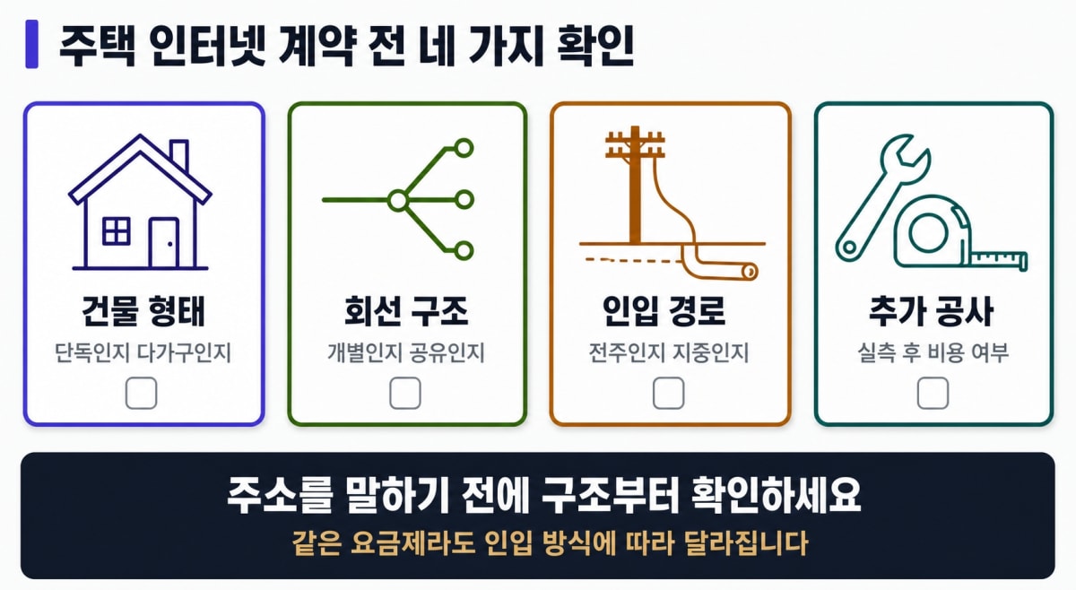 주택 인터넷 인입 확인 네 가지