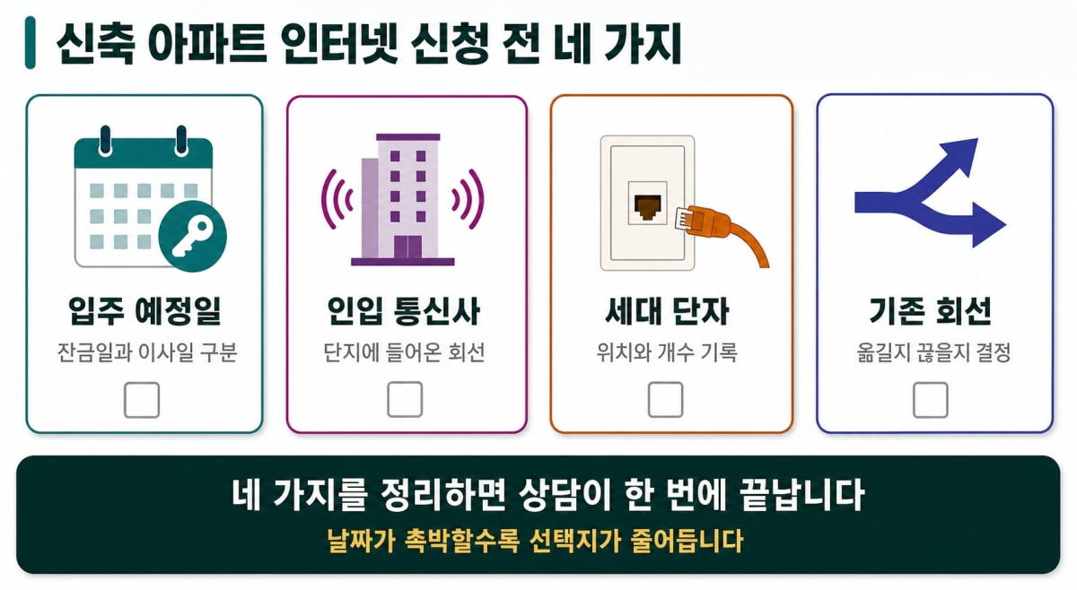 신축 아파트 인터넷 신청 전 네 가지