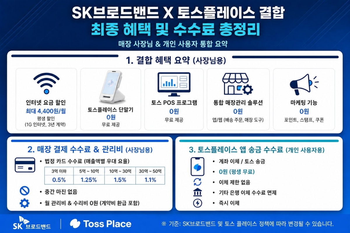 SK브로드밴드 X 토스플레이스 결합