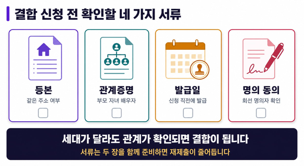 가족 결합 증빙 서류 네 가지 확인