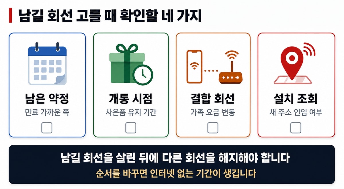 남길 회선 고를 때 확인할 네 가지