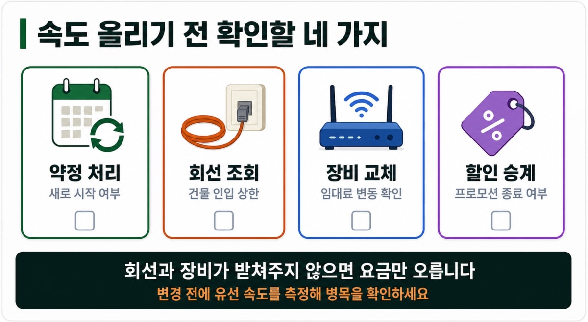 속도 올리기 전 확인할 네 가지