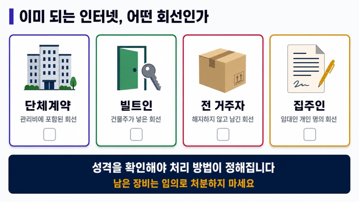 이미 되는 인터넷 성격 구분 네 가지