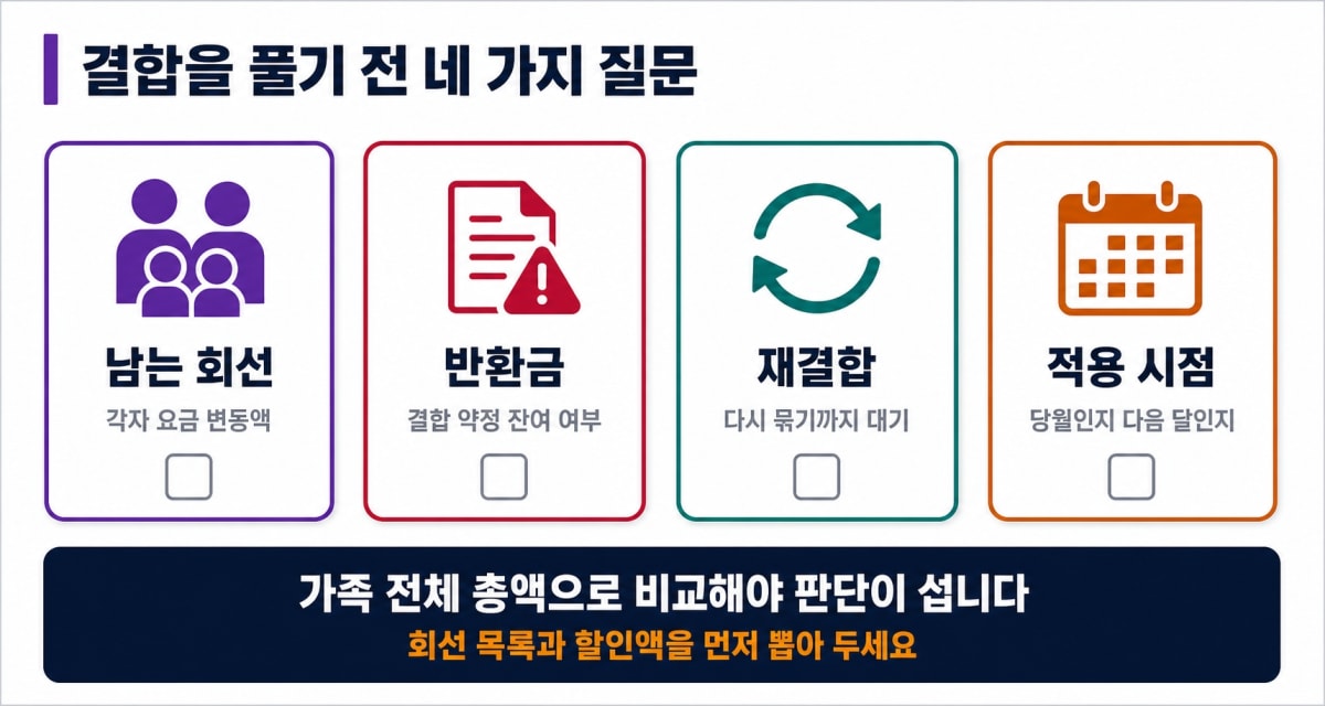 결합 풀기 전 확인할 네 가지 항목