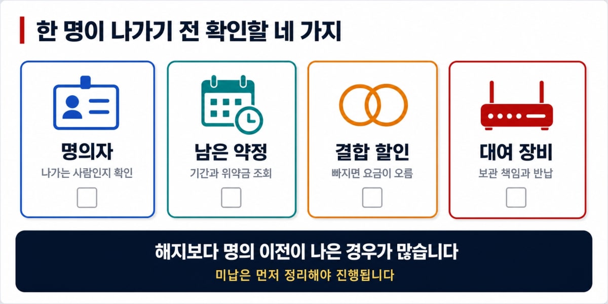 동거인 회선 정리 확인 항목