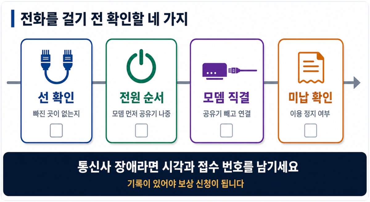 기사 부르기 전 확인 순서 네 단계