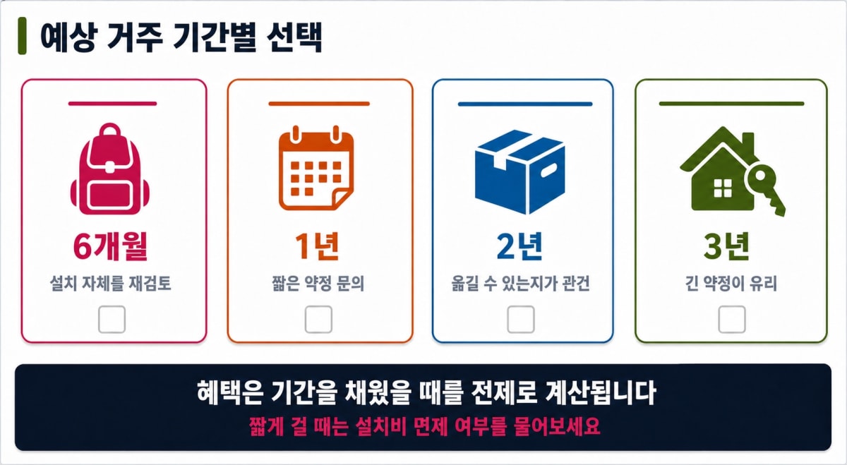 거주 기간별 약정 선택 비교표