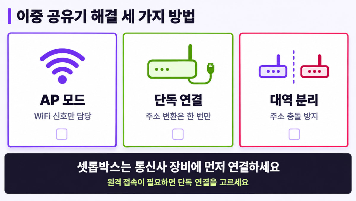 이중 공유기 연결 충돌과 AP 모드 정리