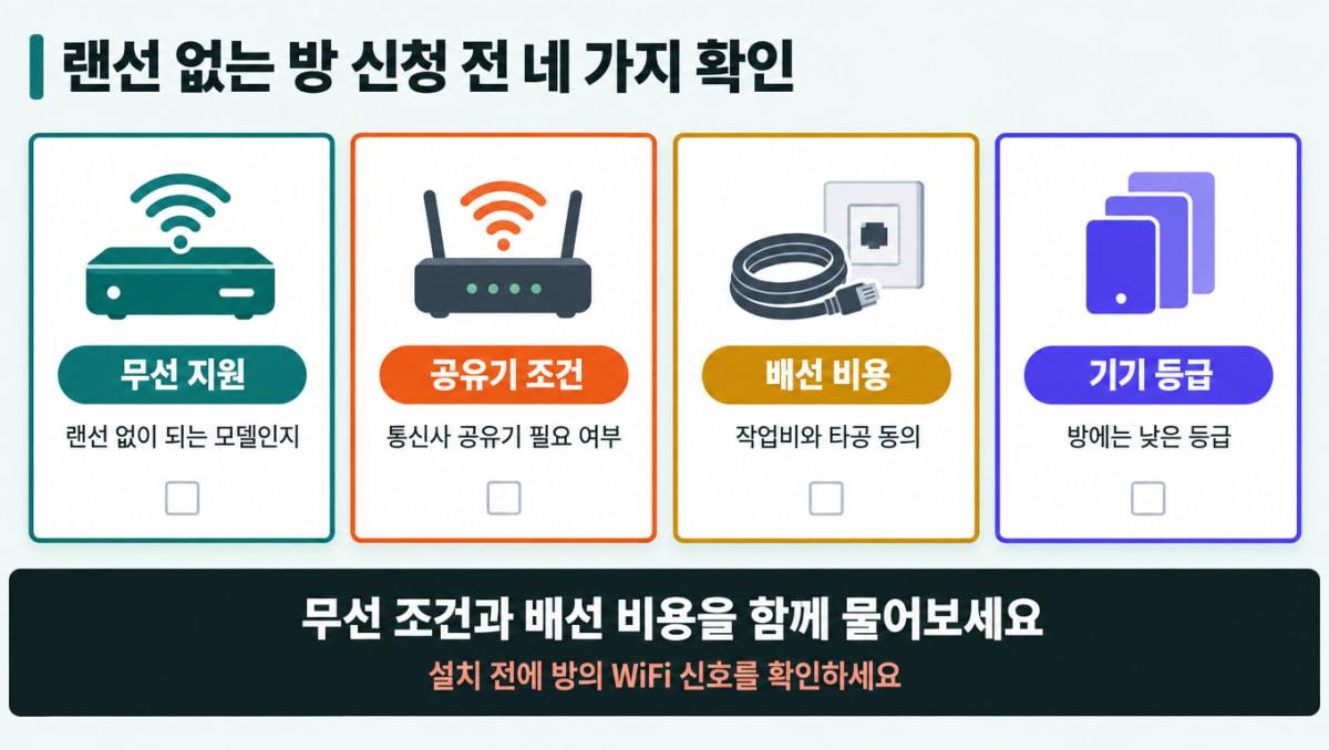 랜선 없는 방 TV 설치 전 확인할 네 가지