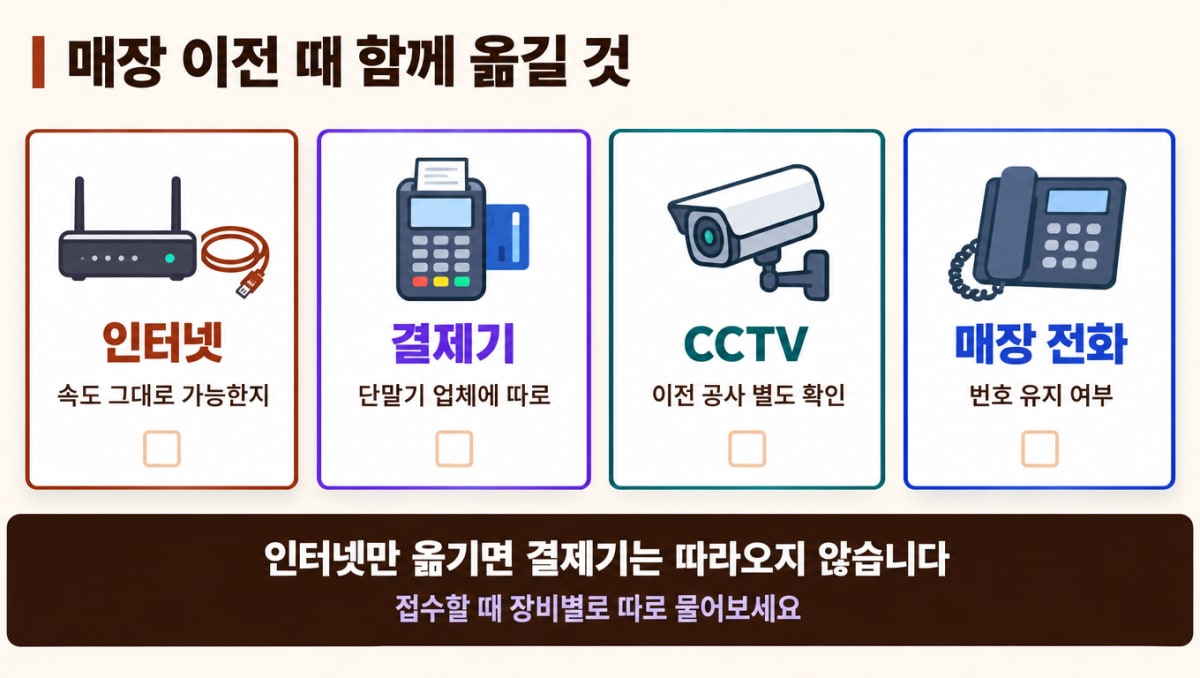 매장 이전 때 함께 옮길 네 가지