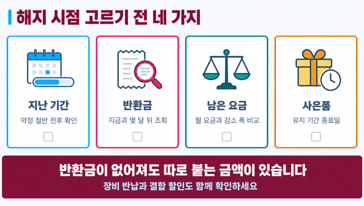 해지 시점 고르기 전 확인할 네 가지