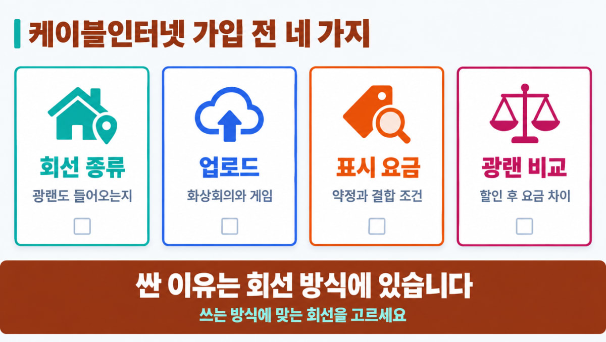 케이블인터넷 가입 전 확인할 네 가지