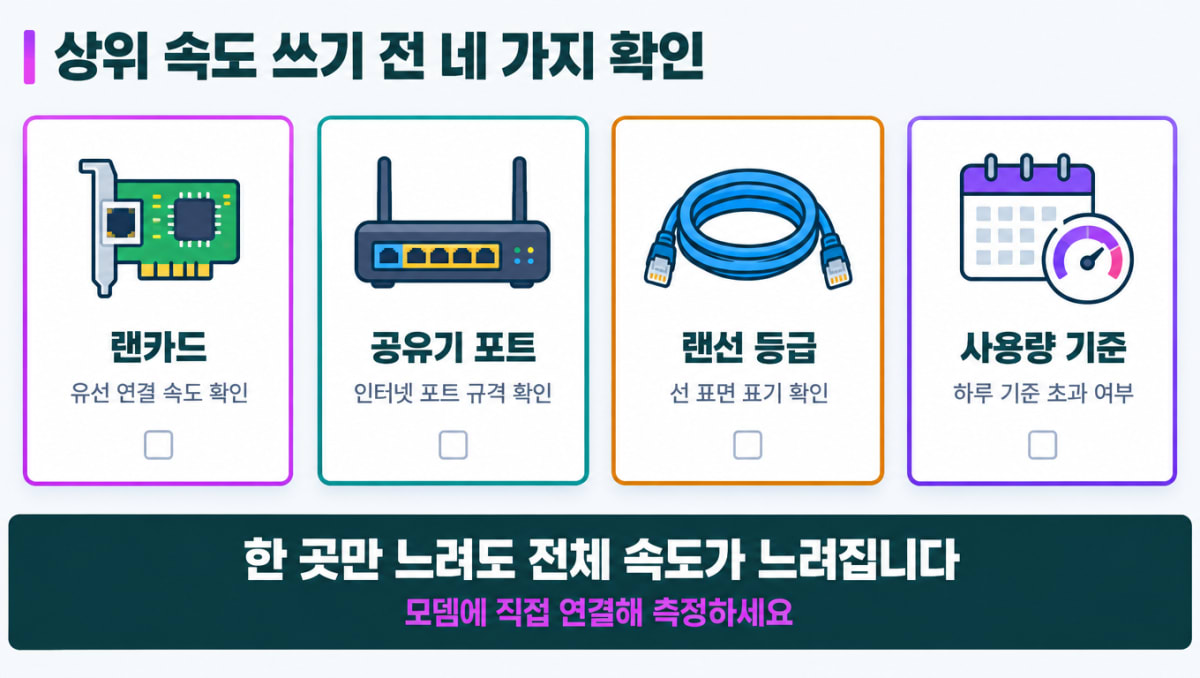 상위 속도 인터넷에서 확인할 네 가지 장비와 기준