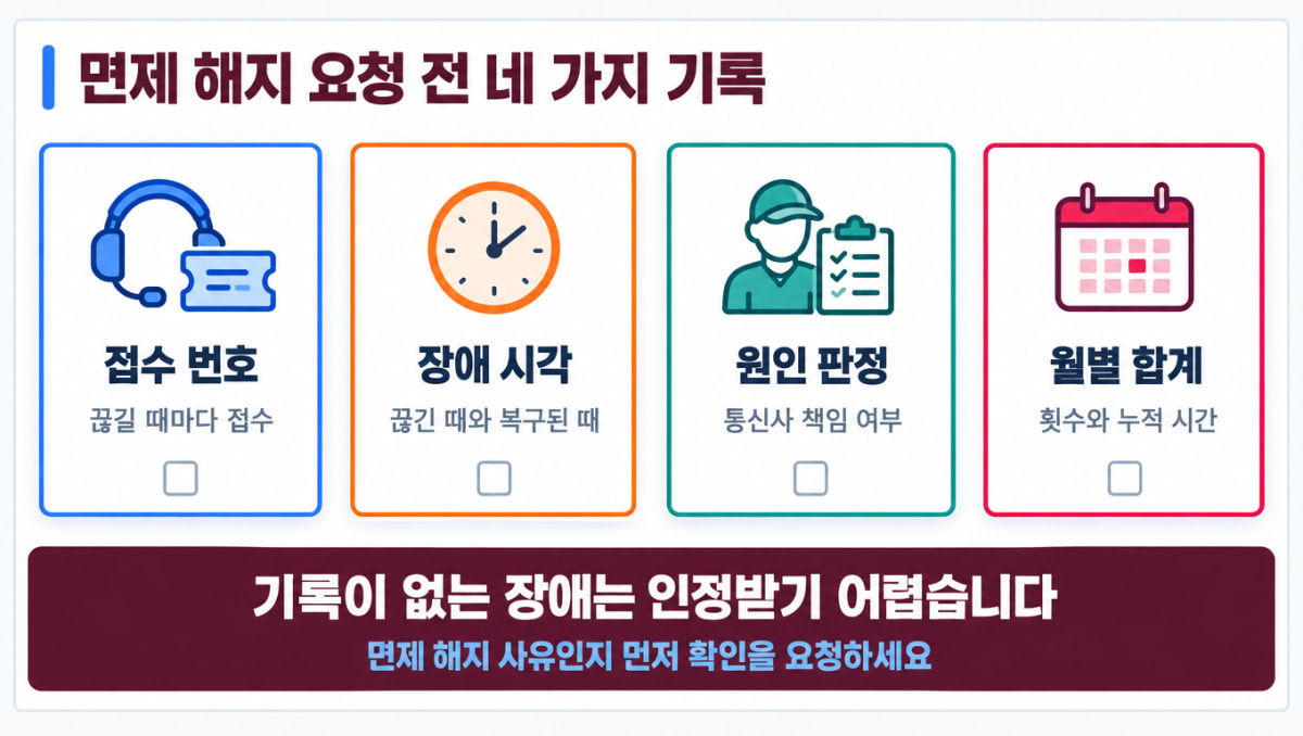 위약금 없는 해지 요청 전 확인할 네 가지 기록